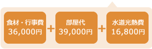 食材・行事費36,000円＋部屋代39,000円＋水道光熱費16,800円